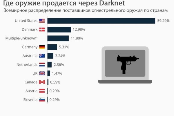 Оригинальный сайт кракен